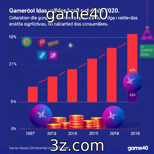 Crescimento das vendas digitais na indústria de jogos